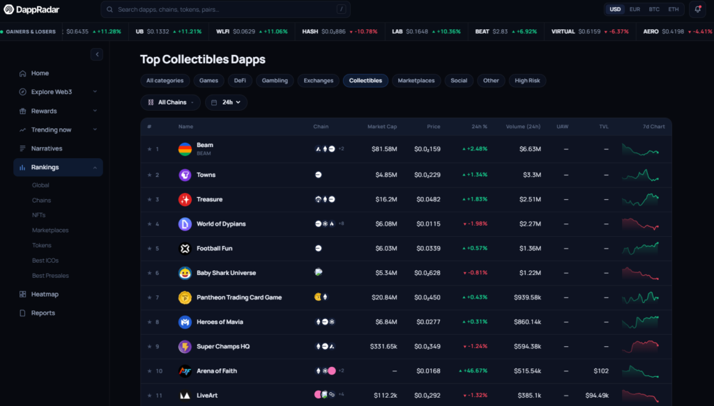 DappRadar NFT section showing live NFT market categories and trending data