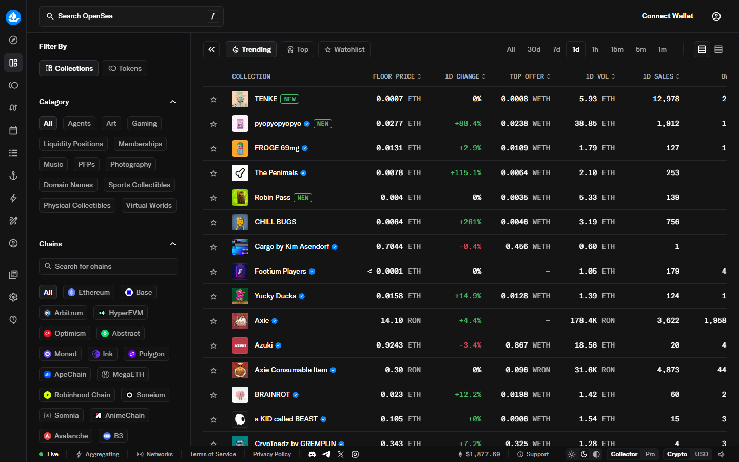 OpenSea rankings page showing top NFT collections by volume and trading activity