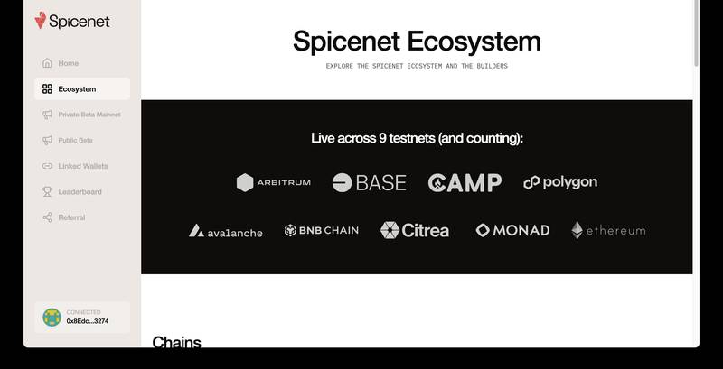Spicenet Ecosystem Matrix